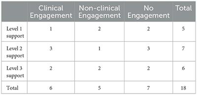 Understanding levels of engagement and readiness for change in an eHealth sleep program for children with neurodevelopmental disorders